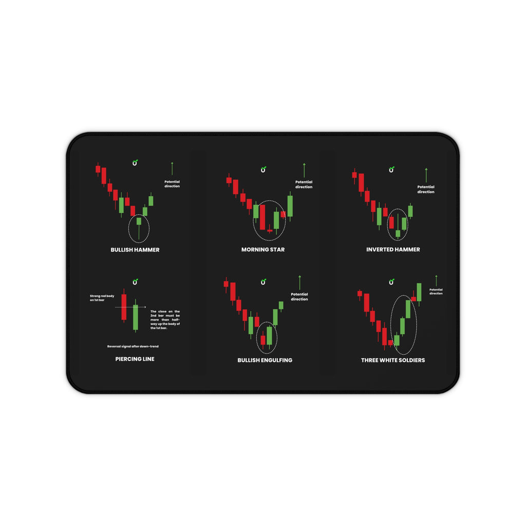 Trading Candlestick Patterns Desk Mat — Beginner Forex & Stock Chart Guide