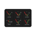Trading Candlestick Patterns Desk Mat — Beginner Forex & Stock Chart Guide
