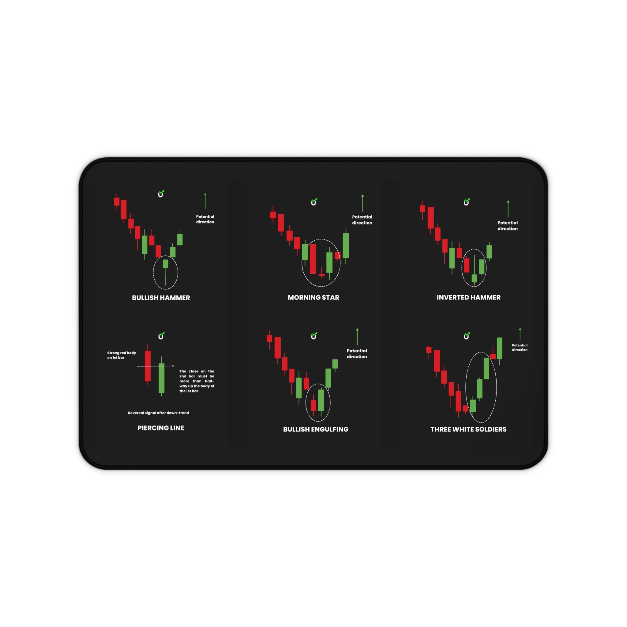 Trading Candlestick Patterns Desk Mat — Beginner Forex & Stock Chart Guide