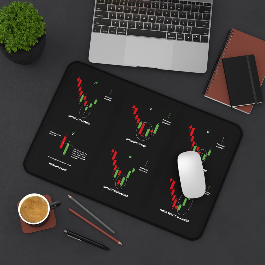 Trading Candlestick Patterns Desk Mat — Beginner Forex & Stock Chart Guide
