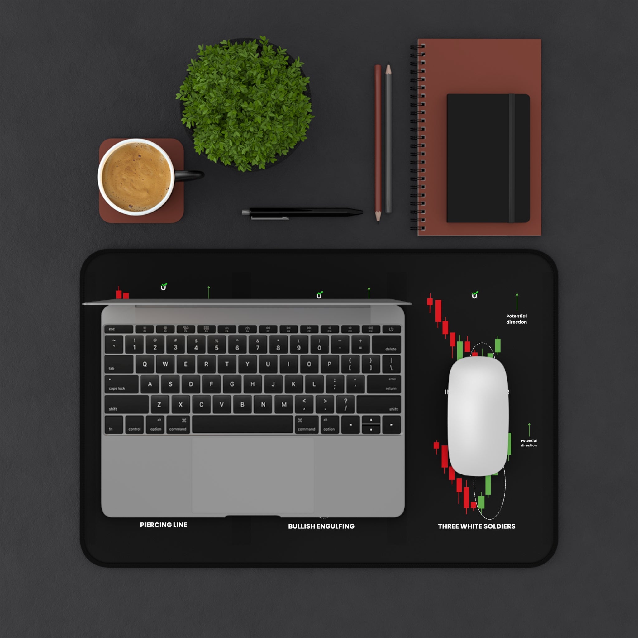 Trading Candlestick Patterns Desk Mat — Beginner Forex & Stock Chart Guide